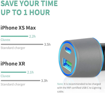 Dual USB Car Charger Adapter,  20W Fast Charging for Iphone 17 Pro Max/Air/16 Plus/15/14/13/12/11/Xs/Xr/8/Se 2020/Ipad 8Th/Pro/Air 4/Mini, Google Pixel, Samsung Cigarette USB Charger